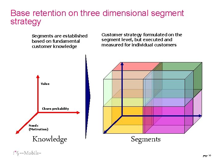 Base retention on three dimensional segment strategy Segments are established based on fundamental customer Base retention on three dimensional segment strategy Segments are established based on fundamental customer