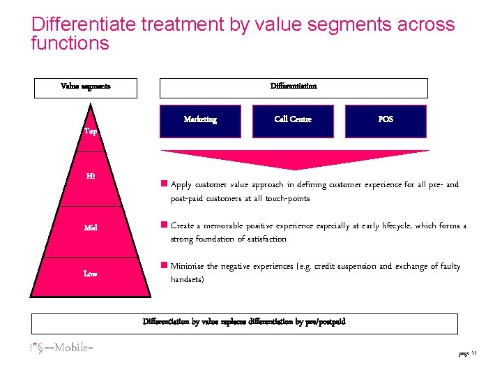 Differentiate treatment by value segments across functions Differentiation Value segments Top Hi Marketing Call Differentiate treatment by value segments across functions Differentiation Value segments Top Hi Marketing Call