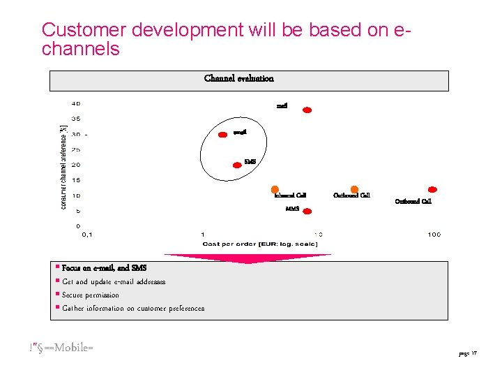 Customer development will be based on echannels Channel evaluation mail email SMS inbound Call Customer development will be based on echannels Channel evaluation mail email SMS inbound Call
