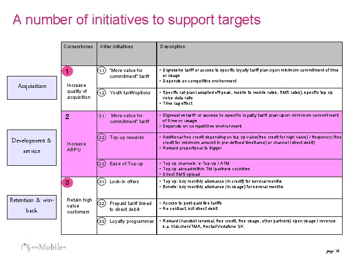 A number of initiatives to support targets Cornerstones 1 Acquisition Increase quality of acquisition A number of initiatives to support targets Cornerstones 1 Acquisition Increase quality of acquisition