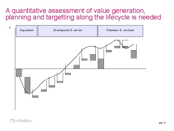 A quantitative assessment of value generation, planning and targetting along the lifecycle is needed A quantitative assessment of value generation, planning and targetting along the lifecycle is needed