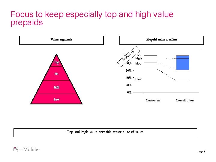 Focus to keep especially top and high value prepaids Value segments Top Hi Prepaid Focus to keep especially top and high value prepaids Value segments Top Hi Prepaid