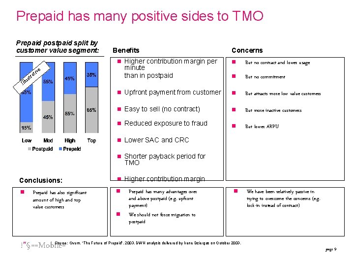 Prepaid has many positive sides to TMO Prepaid postpaid split by customer value segment: Prepaid has many positive sides to TMO Prepaid postpaid split by customer value segment: