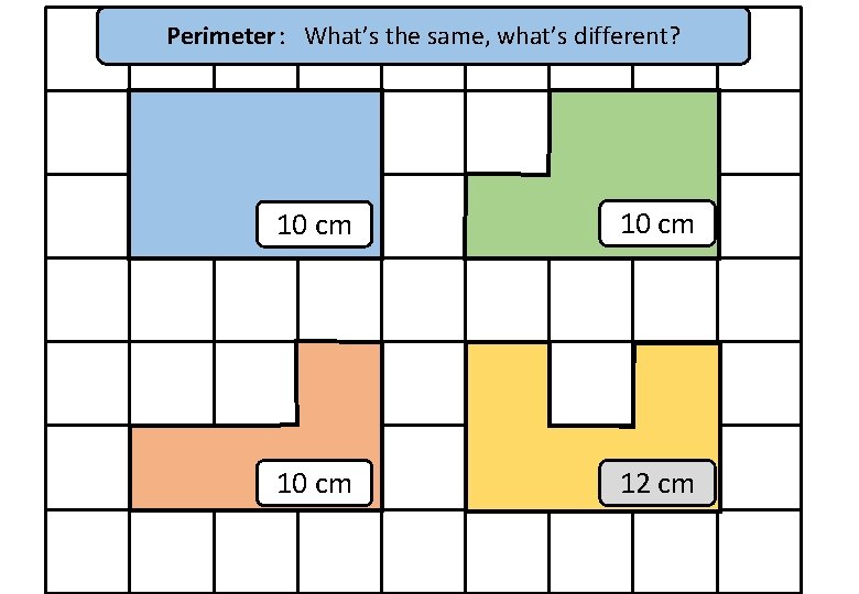 Perimeter: What’s the same, what’s different? 10 cm 12 cm 