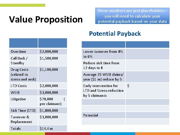 Value Proposition These numbers are just placeholders – you will need to calculate your Value Proposition These numbers are just placeholders – you will need to calculate your