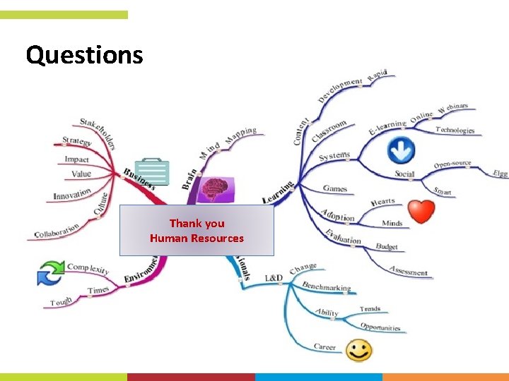 Questions Thank you Human Resources Questions Thank you Human Resources