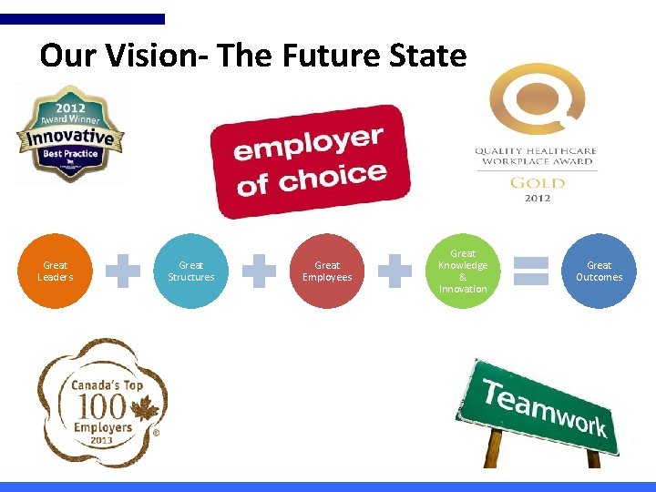 Our Vision- The Future State Great Leaders Great Structures Great Employees Great Knowledge & Our Vision- The Future State Great Leaders Great Structures Great Employees Great Knowledge &