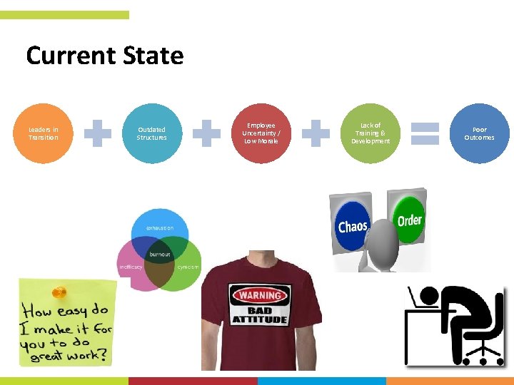 Current State Leaders in Transition Outdated Structures Outdated structures Employee Uncertainty / Low Morale Current State Leaders in Transition Outdated Structures Outdated structures Employee Uncertainty / Low Morale