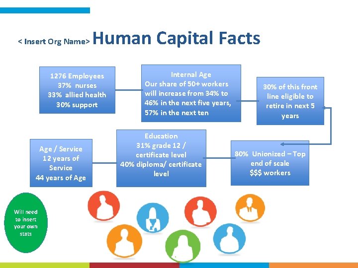 < Insert Org Name> Human Capital Facts 1276 Employees 37% nurses 33% allied health < Insert Org Name> Human Capital Facts 1276 Employees 37% nurses 33% allied health