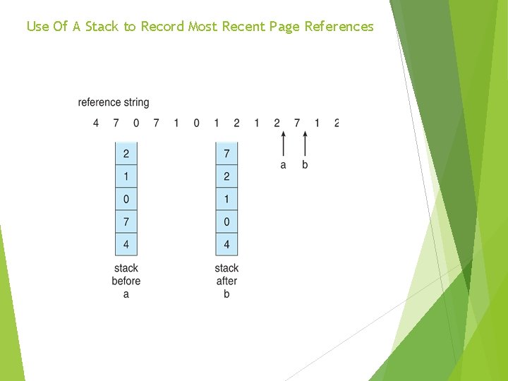 Use Of A Stack to Record Most Recent Page References 