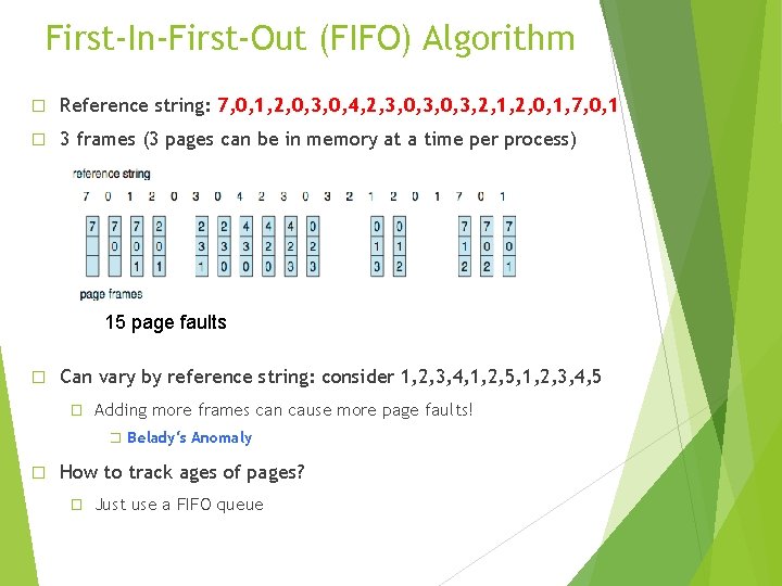 First-In-First-Out (FIFO) Algorithm � Reference string: 7, 0, 1, 2, 0, 3, 0, 4,