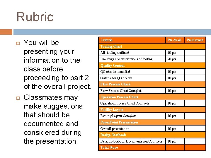Rubric You will be presenting your information to the class before proceeding to part