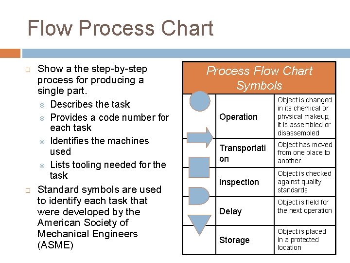 Flow Process Chart Show a the step-by-step process for producing a single part. Describes