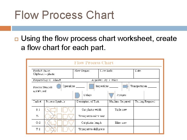 Flow Process Chart Using the flow process chart worksheet, create a flow chart for