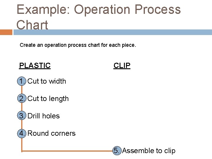 Example: Operation Process Chart Create an operation process chart for each piece. PLASTIC CLIP