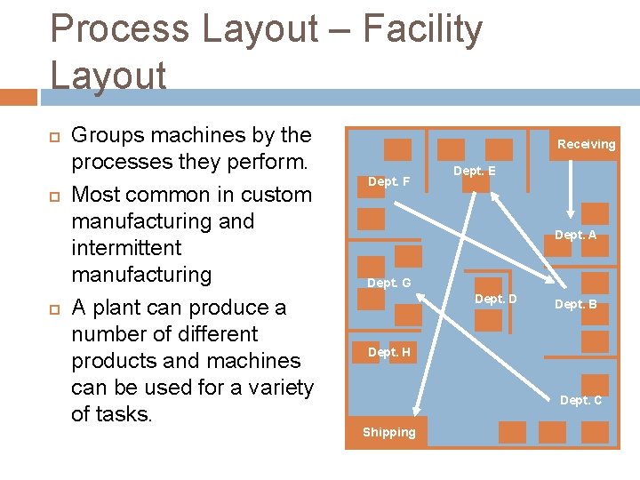 Process Layout – Facility Layout Groups machines by the processes they perform. Most common