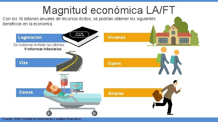 Magnitud económica LA/FT Con los 16 billones anuales de recursos ilícitos, se podrían obtener