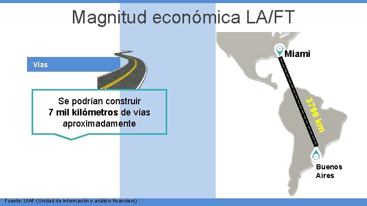 Magnitud económica LA/FT Miami Vías m 0 k 379 Se podrían construir 7 mil