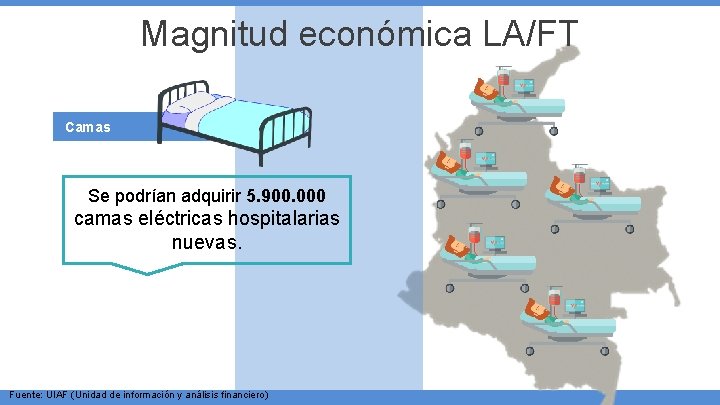 Magnitud económica LA/FT Camas Se podrían adquirir 5. 900. 000 camas eléctricas hospitalarias nuevas.
