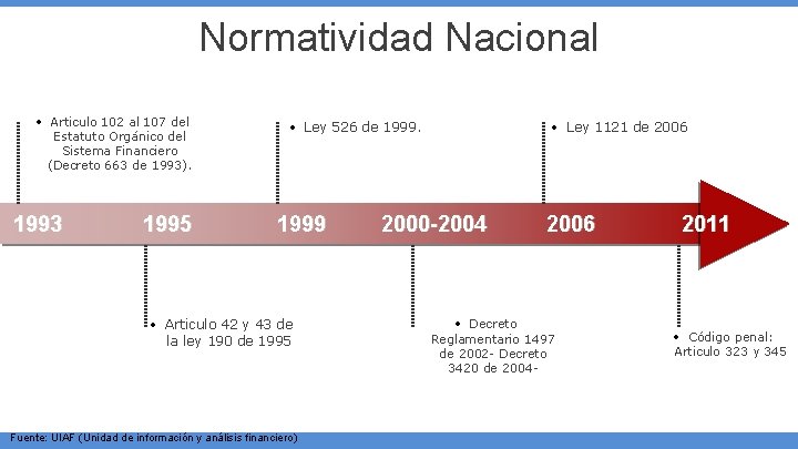 Normatividad Nacional • Articulo 102 al 107 del Estatuto Orgánico del Sistema Financiero (Decreto