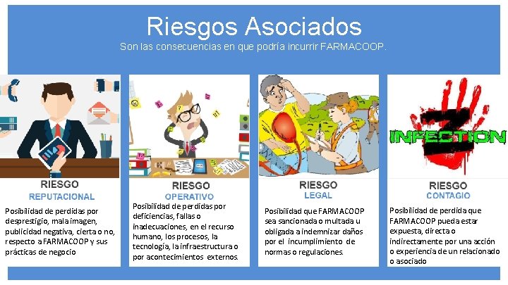 Riesgos Asociados Son las consecuencias en que podría incurrir FARMACOOP. Posibilidad de perdidas por