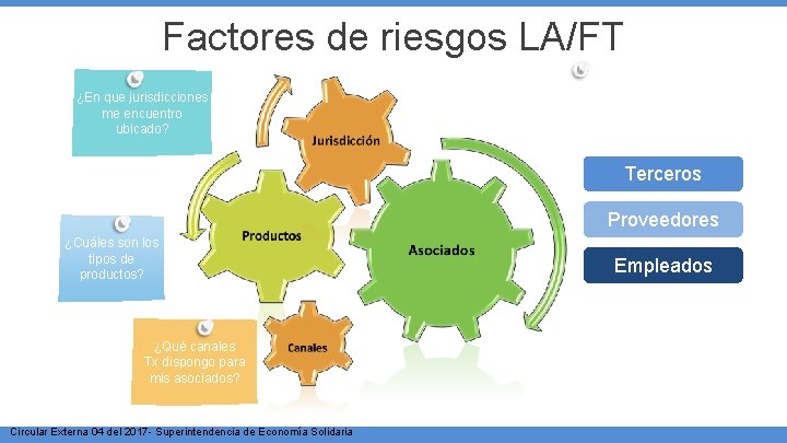 Factores de riesgos LA/FT ¿En que jurisdicciones me encuentro ubicado? Terceros Proveedores ¿Cuáles son