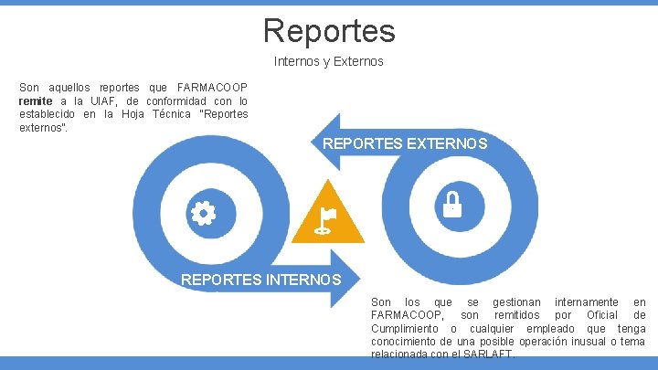 Reportes Internos y Externos Son aquellos reportes que FARMACOOP remite a la UIAF, de