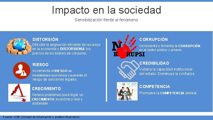 Impacto en la sociedad Sensibilización frente al fenómeno 01 DISTORSIÓN CORRUPCIÓN Dificulta la asignación