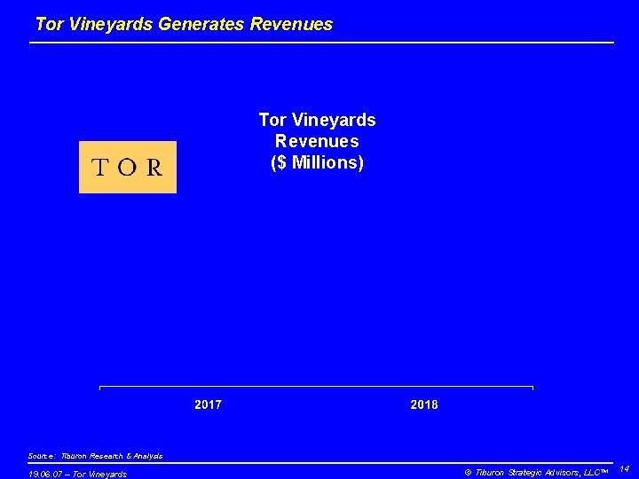 Tor Vineyards Generates Revenues Tor Vineyards Revenues ($ Millions) Source: Tiburon Research & Analysis