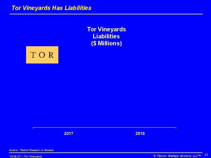 Tor Vineyards Has Liabilities Tor Vineyards Liabilities ($ Millions) Source: Tiburon Research & Analysis