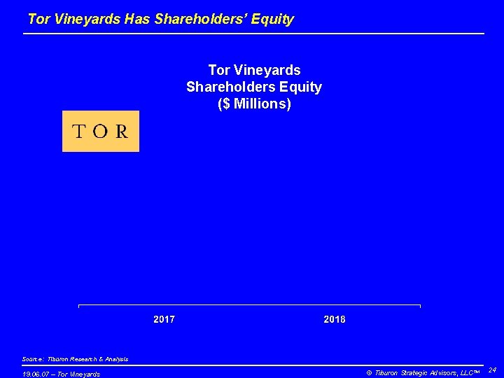 Tor Vineyards Has Shareholders’ Equity Tor Vineyards Shareholders Equity ($ Millions) Source: Tiburon Research