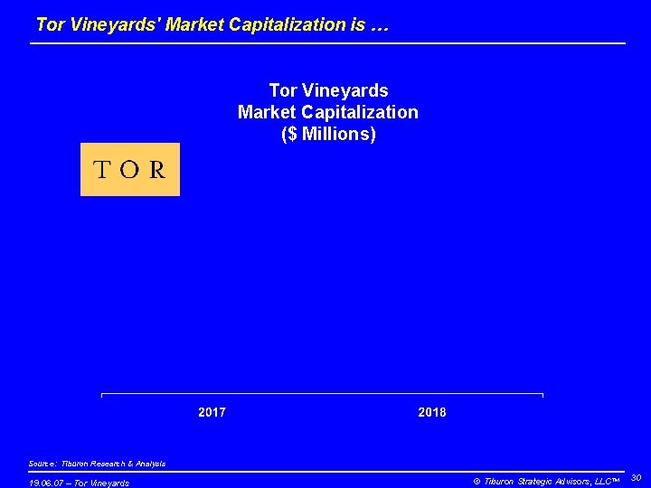 Tor Vineyards' Market Capitalization is … Tor Vineyards Market Capitalization ($ Millions) Source: Tiburon