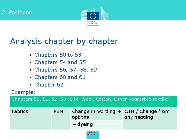 2. Positions Analysis chapter by chapter • Chapters 50 to 53 • Chapters 54