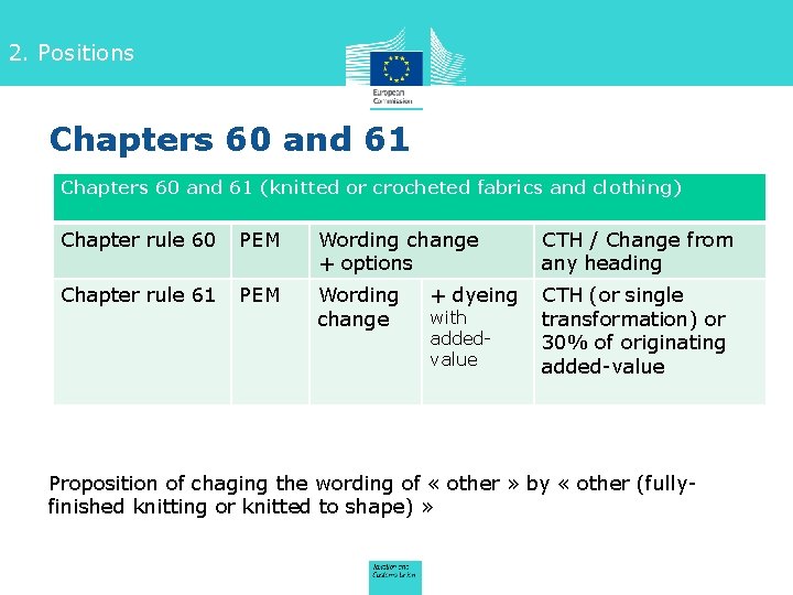 2. Positions Chapters 60 and 61 (knitted or crocheted fabrics and clothing) Chapter rule