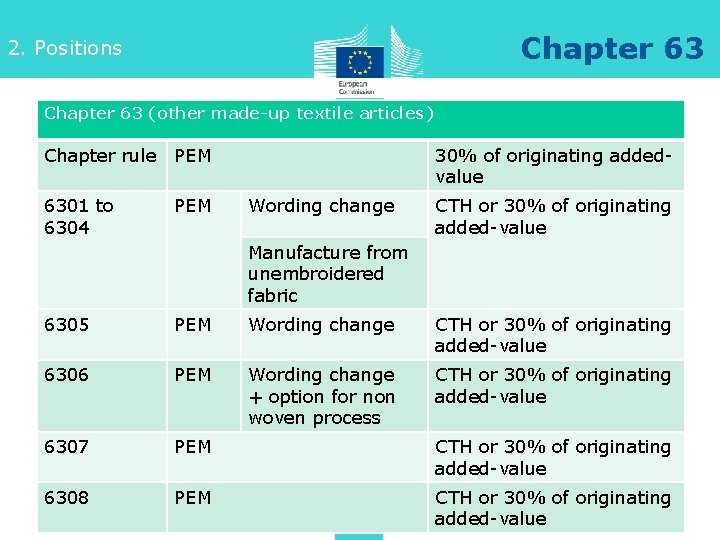 Chapter 63 2. Positions Chapter 63 (other made-up textile articles) Chapter rule PEM 6301