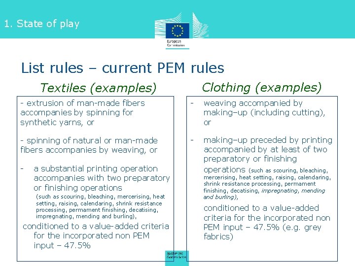 1. State of play List rules – current PEM rules Clothing (examples) Textiles (examples)