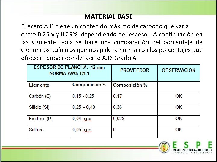 MATERIAL BASE El acero A 36 tiene un contenido máximo de carbono que varía