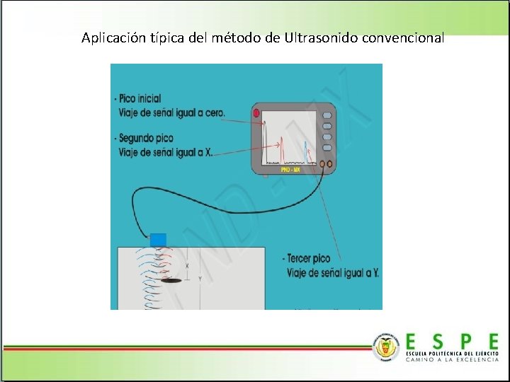 Aplicación típica del método de Ultrasonido convencional 