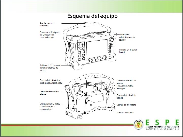 Esquema del equipo 