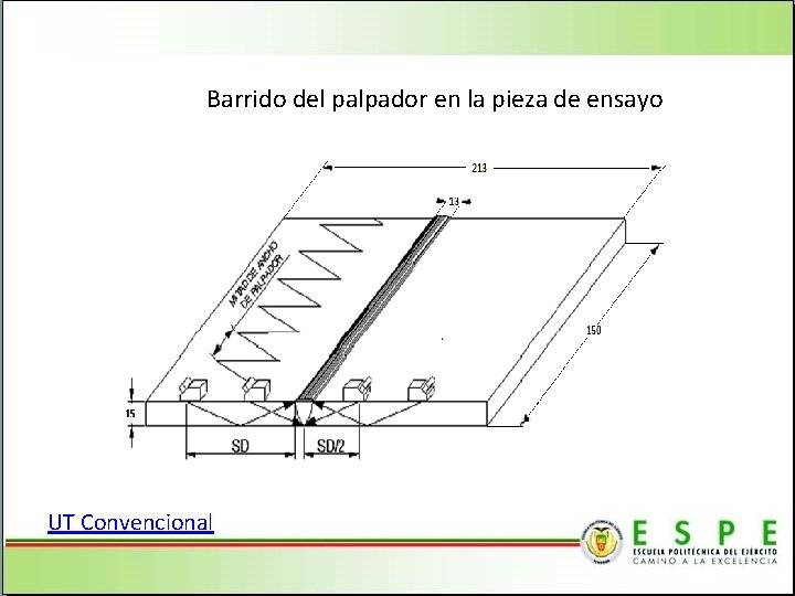 Barrido del palpador en la pieza de ensayo UT Convencional 