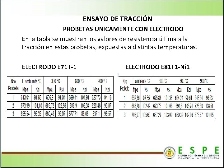 ENSAYO DE TRACCIÓN PROBETAS UNICAMENTE CON ELECTRODO En la tabla se muestran los valores