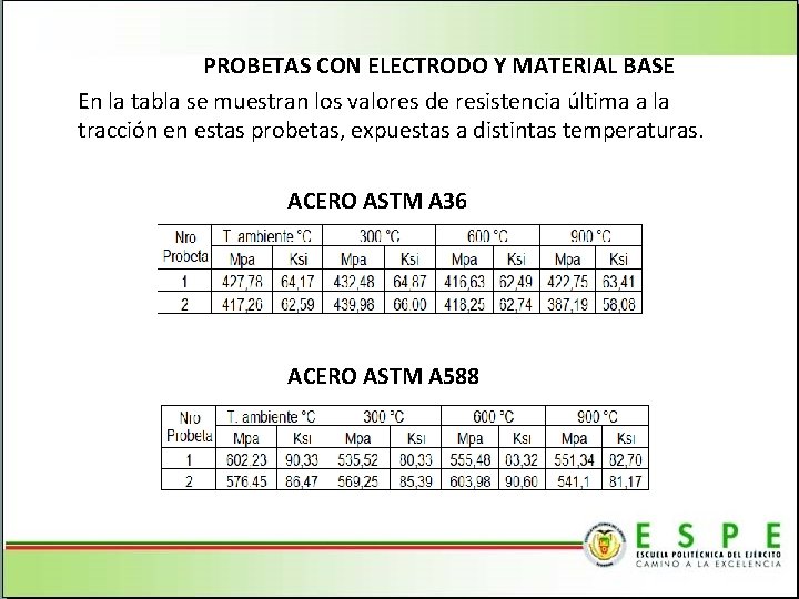 PROBETAS CON ELECTRODO Y MATERIAL BASE En la tabla se muestran los valores de
