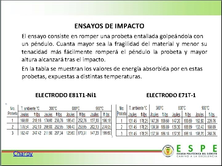 ENSAYOS DE IMPACTO El ensayo consiste en romper una probeta entallada golpeándola con un