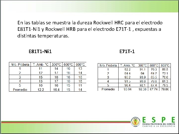 En las tablas se muestra la dureza Rockwell HRC para el electrodo E 81