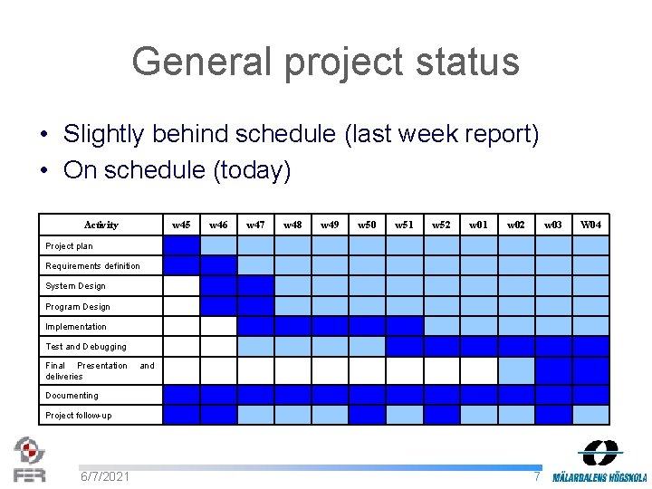 General project status • Slightly behind schedule (last week report) • On schedule (today)