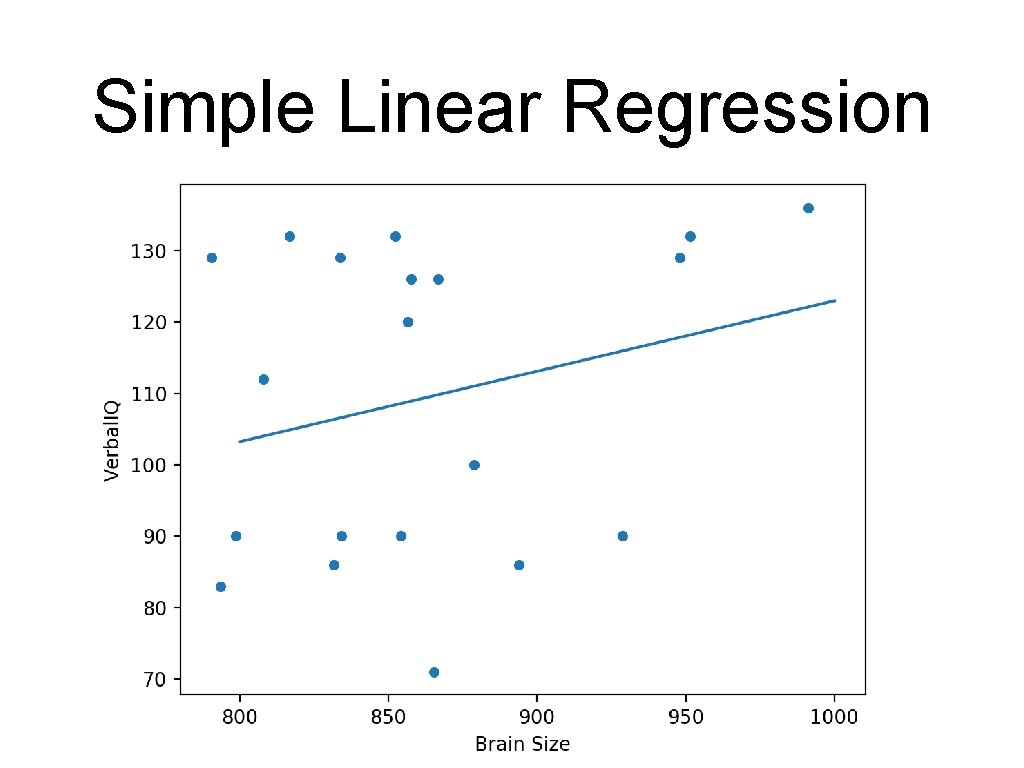 Simple Linear Regression 