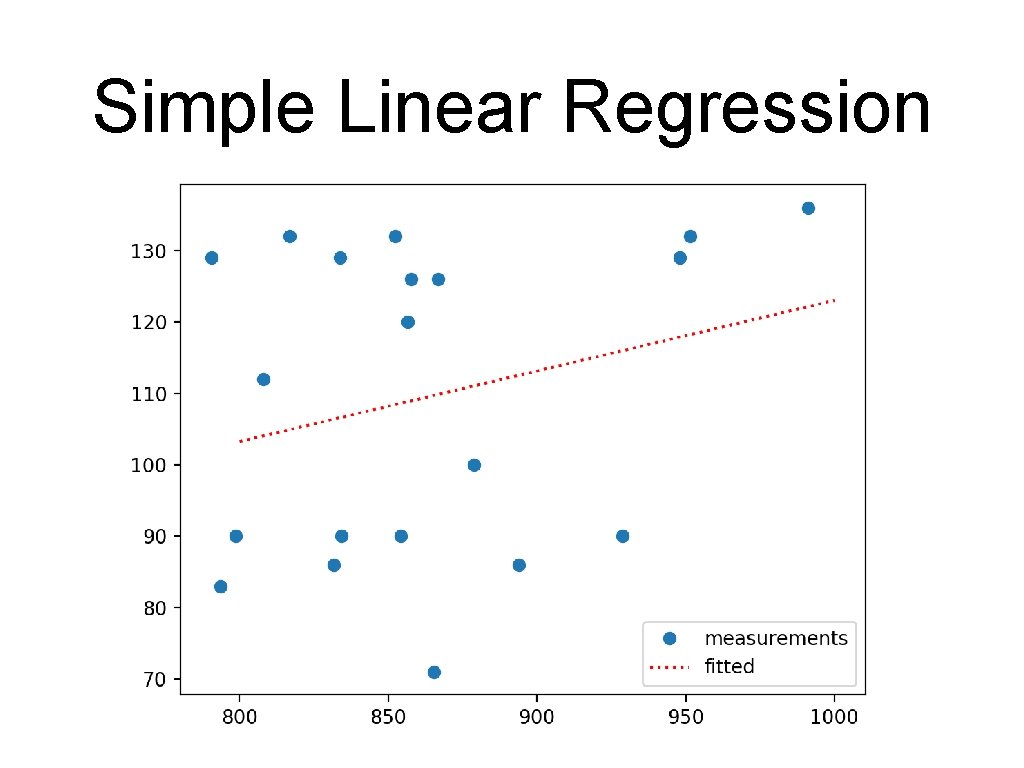 Simple Linear Regression 