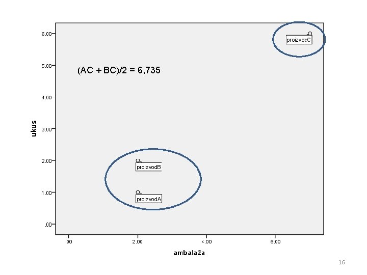 (AC + BC)/2 = 6, 735 16 