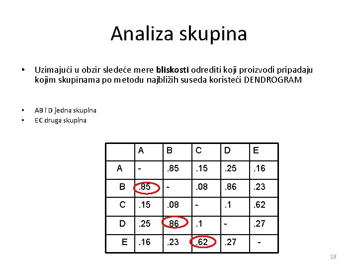 Analiza skupina • Uzimajući u obzir sledeće mere bliskosti odrediti koji proizvodi pripadaju kojim