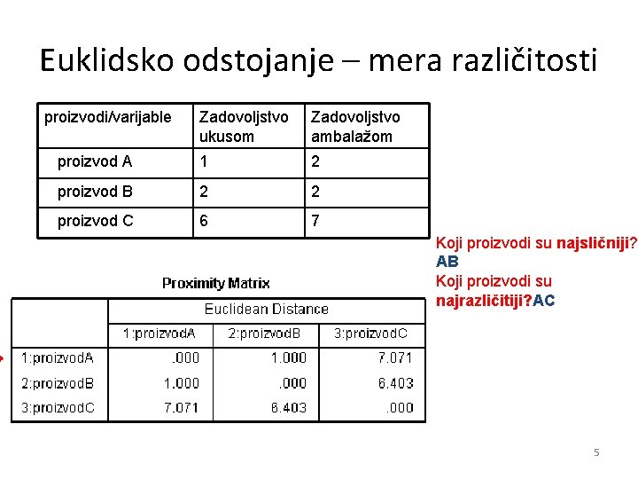 Euklidsko odstojanje – mera različitosti proizvodi/varijable Zadovoljstvo ukusom Zadovoljstvo ambalažom proizvod A 1 2